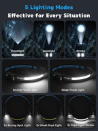 Smiling Shark TD-0123-S Headlamp, 2400mAh Ultra-Bright Head Lamp Flashlight Rechargeable with Hands-Free Motion Sensor, Multi-Mode LED Head Lamp with 270°Rotated for Outdoor, Camping, Hiking, Running