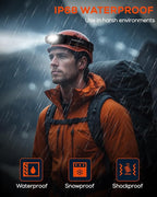 NIGHTEYE Headlamp Rechargeable Mini Flashlight - High 2000 Lumens Magnetic Led Headlamp Battery Powered Handheld Waterproof Bright Camping Headlamps Flashlight 6 Modes for Outdoor Hiking Fishing