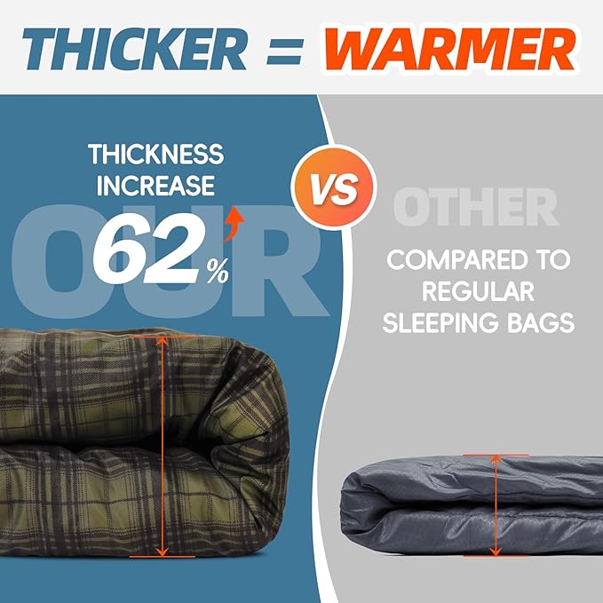MEREZA 0 Degree Winter Sleeping Bag for Adults Kids with Pillow, Cold Weather Sleeping Bag for 4 Season Camping Hiking Backpacking Sleeping Bags for Big and Tall