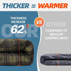 MEREZA 0 Degree Winter Sleeping Bag for Adults Kids with Pillow, Cold Weather Sleeping Bag for 4 Season Camping Hiking Backpacking Sleeping Bags for Big and Tall