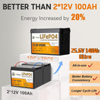 24V 140Ah LiFePO4 Lithium Battery,5000-15000 Cycles,3584Wh Energy,100A BMS,Smaller Size and Lighter Weight,Perfect for Trolling Motor,RV,Camping,Solar Home Off-Grid System