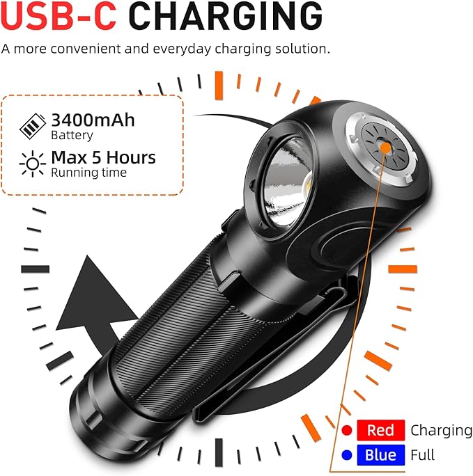 SuperFire Rechargeable Headlamp 1000 Lumens - Waterproof Hands-Free Light with 5 Modes & Magnetic Base | Gift for Men, Dads, Outdoorsmen | Camping, Hunting, Work, Emergency (TH04-S)