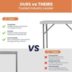34" Square Folding Table Fold-in-Half Utility Dining Portable Table Heavy Duty HDPE with Carrying Handle, Plastic Tables for Camping,Picnic, Office, Party,Card Table (White)