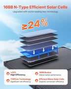 VEVOR 100W Foldable Solar Panel with Frame, 16BB N-Type Portable Monocrystalline Solar Panel Charger 24% Efficiency, IP67 Waterproof with 30A PWM Controller & MC4 Output for Camping, Hiking, RV Trips