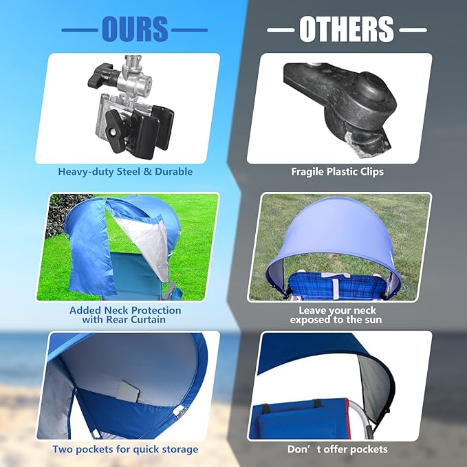Universal Chair Umbrella Canopy, UPF 50+ Chair Sun Shade Attachment with Adjustable Clamp Fits Most Brands’ Beach, Camping, Lawn, Wheelchair, Tanning, Zero Gravity, Lounge, Fishing Chairs, 2 Pack