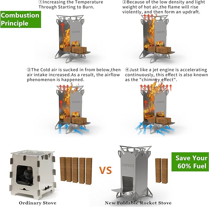 Backpacking Camping Rocket Stove,Portable Stainless Steel Wood Burning Camping Stoves for Outdoor Cooking Hiking Survival Travel Picnic BBQ