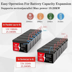12V 330Ah LiFePO4 Battery Small Size, 4224Wh Lithium Battery with 200A BMS, Up to 10000+ Rechargeable Cycles, Perfect for RV Camping, Trolling Motor, Solar Power Storage (12V*330Ah)