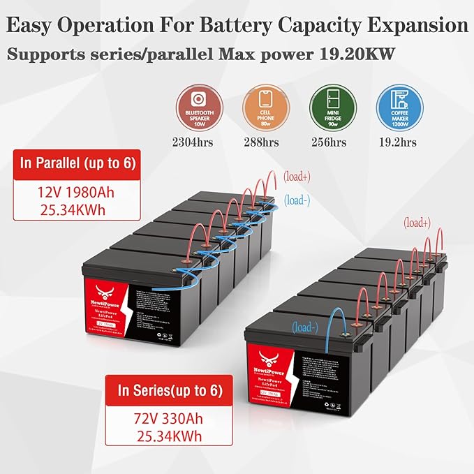 12V 330Ah LiFePO4 Battery Small Size, 4224Wh Lithium Battery with 200A BMS, Up to 10000+ Rechargeable Cycles, Perfect for RV Camping, Trolling Motor, Solar Power Storage (12V*330Ah)