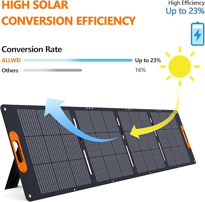 ALLWEI 200W Portable Solar Panel for 1200W 2400W Power Station Solar Generator, Folded 3-in-1 Outputs 18V Solar Charger with Adjustable Kickstand for RV Camping Home