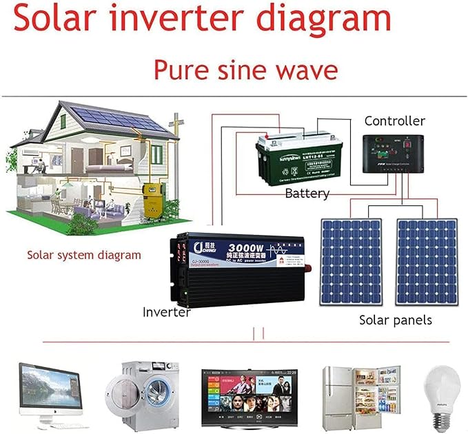 5000W Power Inverter 12V DC to 110V AC Converter with LED Display Dual AC Outlets Dual Fans Radiating for RV, Camp, Boat and Home Emergency Portable Pure Sine Wave Inverter (LED Screen, 5000W 12V)