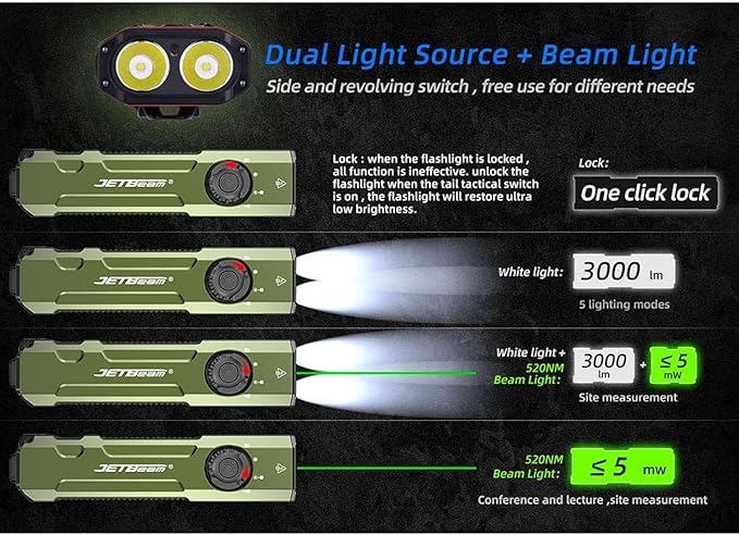 JETBeam E26 3000 Lumens Rechargeable flashlights high lumens,Combines White LED,Green Beam,5 Modes+Flash Light Super Bright Flashlight,Power by Rechargeable Built-in Battery,for camping,Emergency,Work
