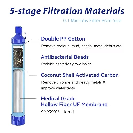 1 Pack Personal Water Filter Straw, Portable Outdoor Emergency Survival Gear for Hiking, Camping, Travel, Hunting & Fishing
