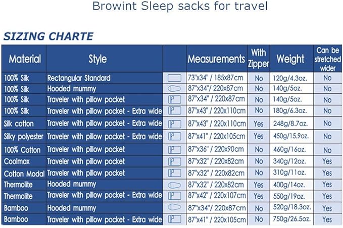 BROWINT Thermolite Sleeping Bag Liner with Zippers for Cold Weather, Lightweight Mummy with Hood & Rectangular Sleep Sack for Adult, Adds Warmth, Thermal Travel Liner, All Season