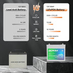 12V 50Ah LiFePO4 Lithium Battery with 50A BMS, 4000+ Deep Cycles AOKLY Lithium Battery Portable and Lightweight For RV, Marine, TrollingMotor, Camping, Travel,Fish Finder,Solar, Winter Power Shortage