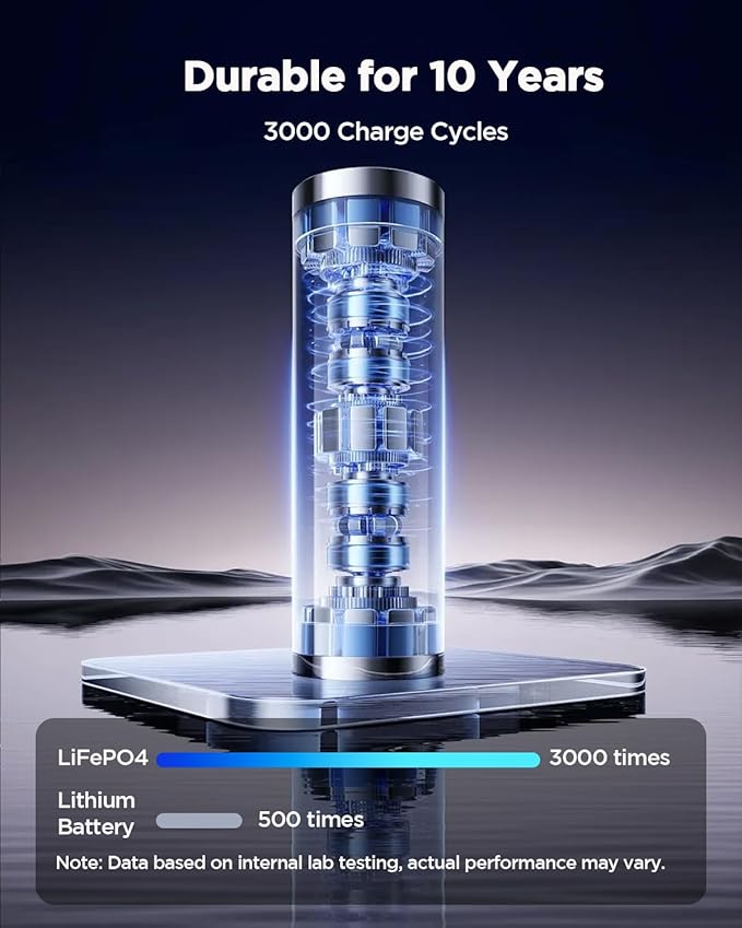 Portable Phone Charger, 15000mAh Portable Power Bank LiFePO4 Battery, QC3.0 & PD3.0 22.5W USB-C in&Out Fast Charging for Phone, Headphone, Watches, Tablet, Travel Essential Backup Battery