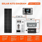 RICH SOLAR MEGA 100 Slim 100 Watt 12 Volt Monocrystalline Solar Panel for RV, Trailer, Motorhome