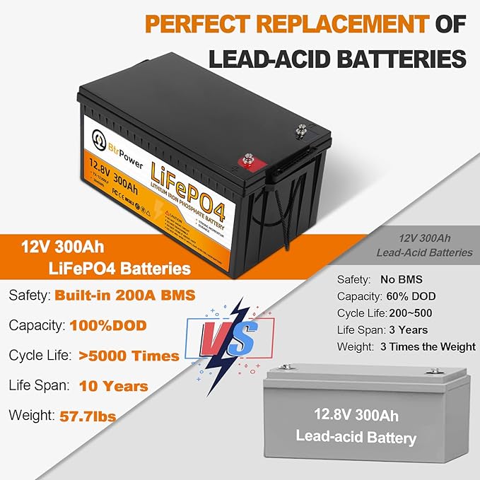 12.8V 300Ah Lithium Battery,3840Wh Deep Cycle LiFePO4 Battery,Max 2580W Power Load,8000+ Cycles,Perfect for Home Storage and Off-Grid,Camping,Solar,Bankup Power etc.