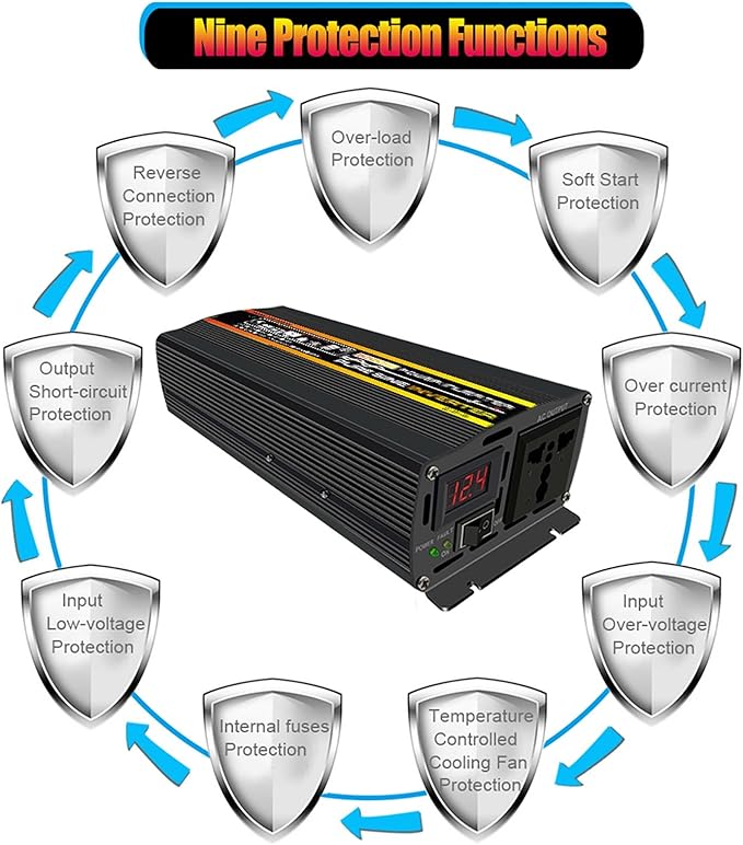 50W Portable Solar Panel Kit with 3000W Inverter, DC12V to AC110V/220V, USB Port, 50A Solar Controller - Ideal for Camping, Picnics, Emergency Power Supply