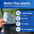 Below Zero Deluxe Stainless Steel Reusable Cooling Pack | Durable Ice Pack Lasts 48 Hours, Ice Pack for Bento, Lunch Bags, Coolers, Picnics, Camping, Beachgoers, Sporting Events | Longest Lasting