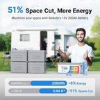 Redodo 12V 200Ah LiFePO4 Lithium Battery, Deep Cycle Lithium-ion Battery, 2560Wh for Home Energy Storage, Trolling Motor, RV, Solar, Camping, Off-Grid