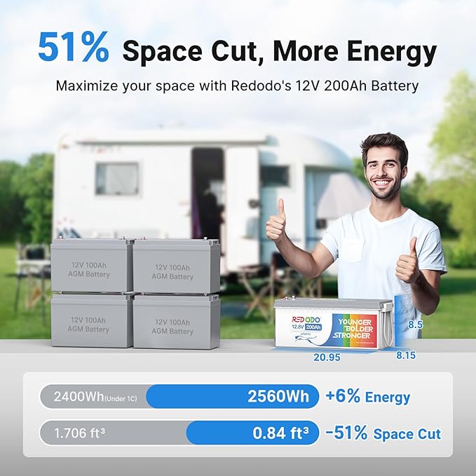 Redodo 12V 200Ah LiFePO4 Lithium Battery, Deep Cycle Lithium-ion Battery, 2560Wh for Home Energy Storage, Trolling Motor, RV, Solar, Camping, Off-Grid
