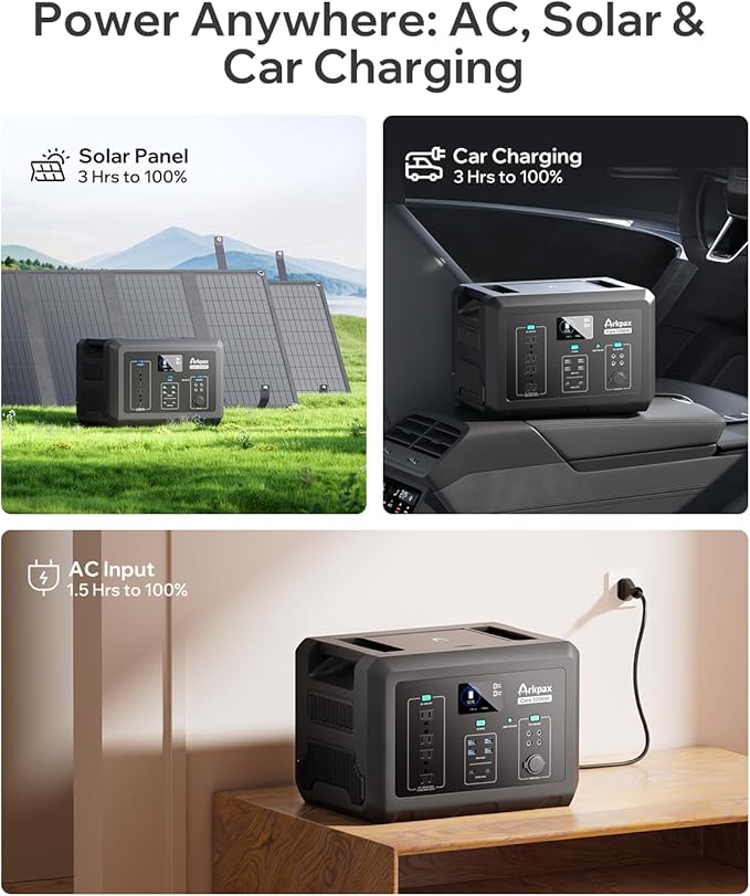 Core 1200W Power Station + 200W Solar Panel – 1024Wh LiFePO4, 1200W/2400W Peak, 1.5H Fast Charge, IP65 12-Fold Panel for Home Backup, Camping, RV, Off-Grid