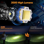 Rechargeable Headlamp Super Bright, 3000 High Lumens Head Lamp with 9 Modes, Zoomable Headlamp for Adults 90° Adjustable, IPX7 Waterproof High Power Head Light for Fishing Camping