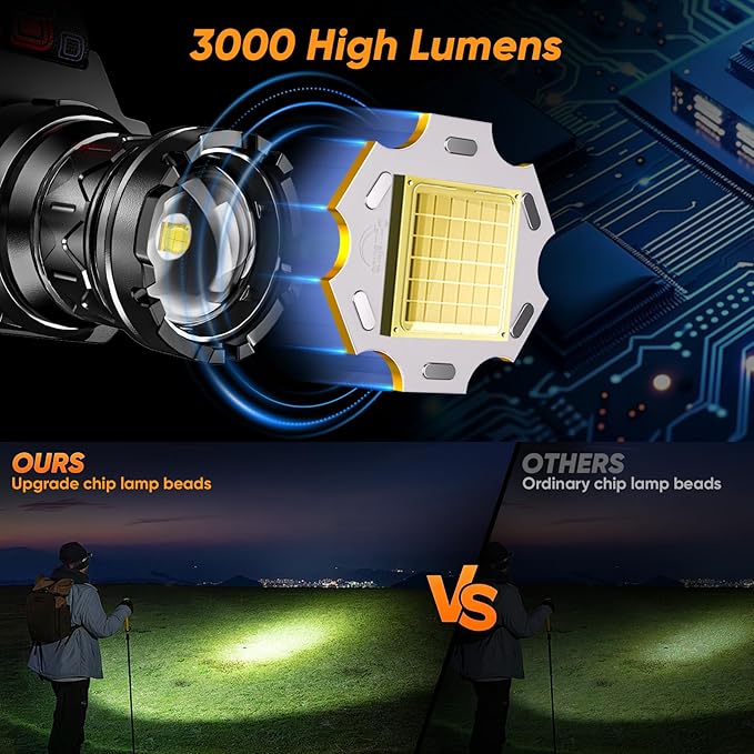 Rechargeable Headlamp Super Bright, 3000 High Lumens Head Lamp with 9 Modes, Zoomable Headlamp for Adults 90° Adjustable, IPX7 Waterproof High Power Head Light for Fishing Camping
