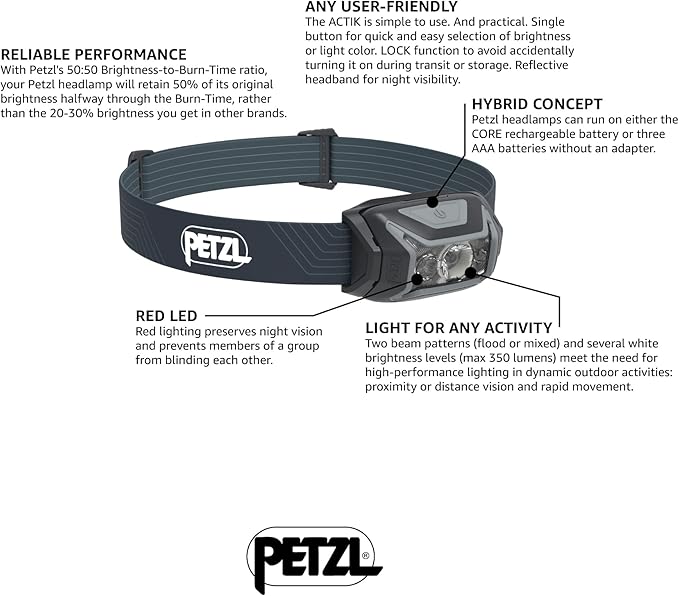 PETZL ACTIK Headlamp (450 Lumens) with Multi-Beam and Red Light - Grey