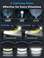 Smiling Shark TS-4 Headlamp, Dual Spotlight with 4X Floodlight & Strobe LED Head Torch Rechargeable 2400mAh Long-Lasting for Camping Hiking Running Jogging (1 Pack)