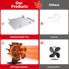 Wood Stove Fan Heat Powered: Fireplace Fan with Bracket Tray Fixed on Propane Heater - 6 Blades Thermal Fan for Log/Electric Wood Stove Burner Hot Tent Camping/Picnics/Indoor Use