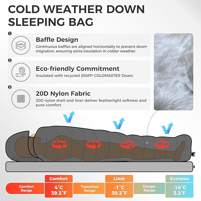ATEPA Down Sleeping Bag for Adults, 650FP Recycled 30°F 35°F 40°F 45°F 3 Season Wearable Ultralight Packable Compact Sleeping Bags with Compression Sack for Backpacking Camping Hiking