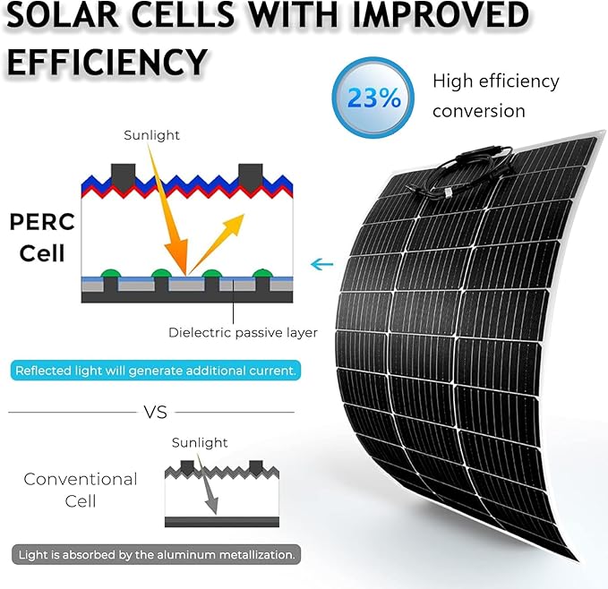 Solar Panel 150W/200W 36V Monocrystalline Lightweight Bendable Solar Panels 240° Ultra Flexible Solar Panel for Rv, Camping, Trailer, Camper, Yacht, Cabin,Tent and Other Scenes,200W