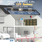 12V 200Ah Lithium LiFePO4 Battery, Built-in 200A BMS, 2560Wh Energy Storage, Iron Phosphate 8000-15000 Deep Cycles Battery for Solar, Trolling Motor, RV （1PC）