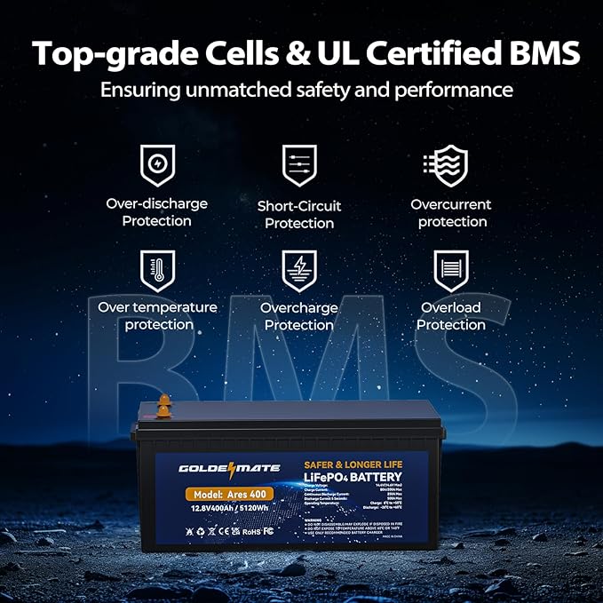 GOLDENMATE 12V 400Ah LiFePO4 Lithium Battery, 5000+ Deep Cycles with 10-Year Lifespan, 5120Wh Power, Built-in BMS, Ideal for RV, Solar System, Marine, Trolling Motor, Golf Cart, Off-Grid Applications