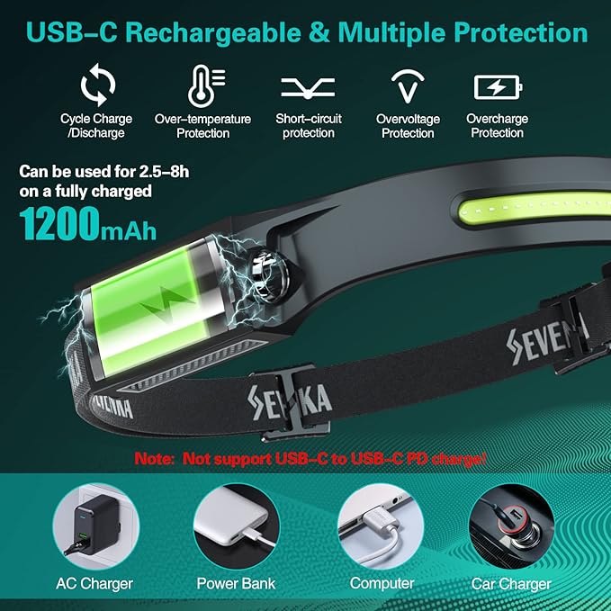 SEVENKA 2Rechargeable Headlamp Flashlight with Carrying Case, Bright LED Head Lamp Outdoor, Wide Beam, Floodlight & Spot Light, Motion Sensor, 2.4oz Lightweight Head Lights for Hard Hat, Camping