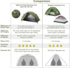 Night Cat Backpacking Tents with 2 Pack Inflatable Sleeping Pad for 2 Persons Outdoors Easy Clip Setup Tent Camping Combo Set