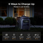 EF ECOFLOW Portable Power Station DELTA 3 MAX Plus with 400W Solar Panel, 3000W Max Output, Fast 0–80% Recharge in 64mins, Reliable Home Backup & RV Camping
