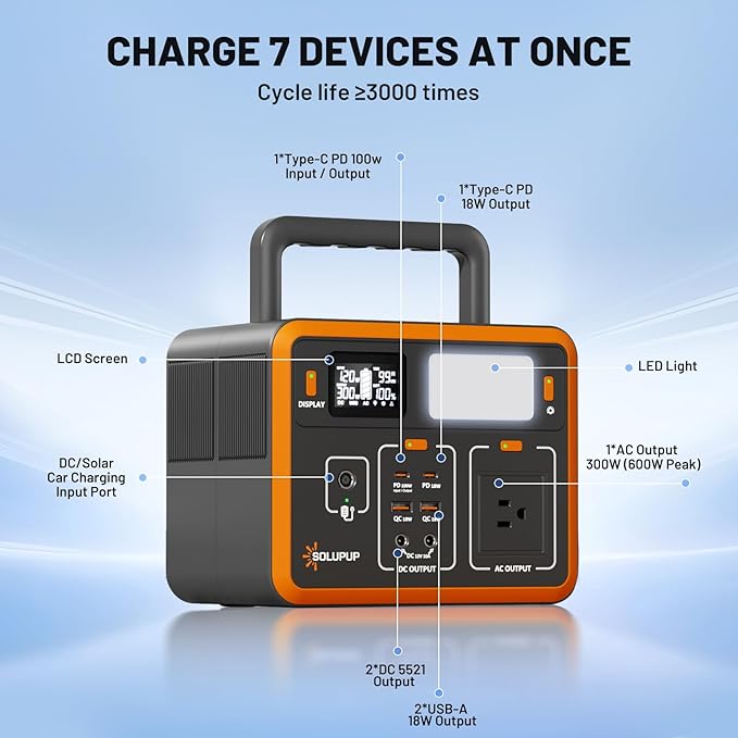Portable Power Station 90,000mAh, 288Wh LiFePO4 Battery Bank, 300W (Peak 600W) Solar Generator, with 110V AC Outlet for Camping & Emergency Backup