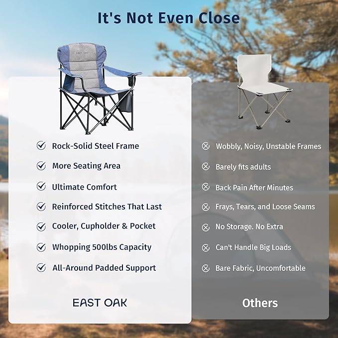 East Oak Oversized Camping Chair | Heavy Duty Camping Chairs | 500LBS Support, 600D Oxford, Cup Holder & Side Pocket | Ideal for Camping, Beach, Sports Events| Blue&Grey