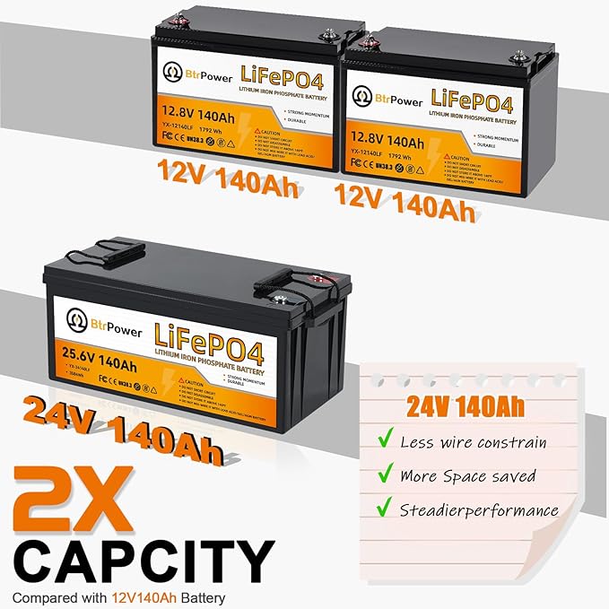 24V 140Ah LiFePO4 Battery, Built-in 100A BMS,3584Wh Lithium Battery,4000-15000 Deep Cycles & 10-Year Lifetime, Perfect for Marine, RV, Marine, Trolling Motor, Solar Off-Grid System
