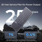 Renogy Bifacial Solar Panel 250W N-Type 16BB, 250 Watt Solar Panel 12V Double-Side 25% High-Efficiency, PV Module Power Charger for RV Marine Rooftop Farm Battery and Other Off-Grid Applications