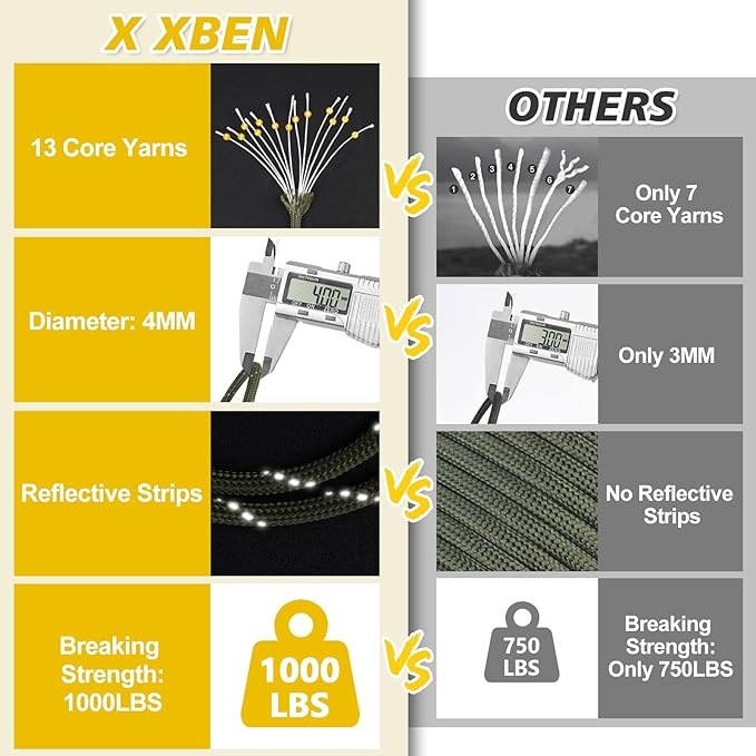 X XBEN Paracord Reflective 1000lb, 50/100/200/500/1000ft 4mm, 13 Strand Paracord Rope, Tactical Parachute Cord for Camping, Fishing, Clothesline, Hammock, Tent & Survival Bracelet, Army Green