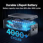ALLPOWERS VOLIX P300 Portable Solar Generator: 300W (600W Peak)/256Wh,LiFePO4 Battery,UPS<20ms,Fast Charge to 80% in 1h Includes SOLAX SE100 100W Folding Solar Panel for Home,Emergencies&Outdoor Use