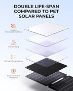 21W Solar Panel Charger BigBlue SolarPowa 20 Portable Solar Charger with USB-A/USB-C Ports, IP68 Waterproof, High-Efficiency Lightweight Foldable Solar Panels for Phones, Tablets, Camping, Backpacking