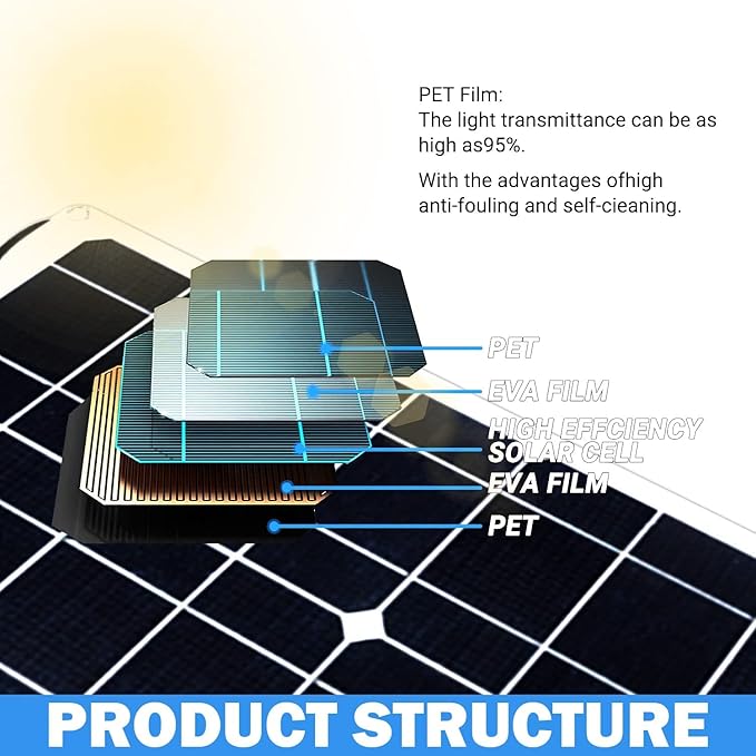 400 Watt Solar Panel Kit, 2 × 200 Watt Flexible Solar Power Panel Photovoltaic Module with 40A Solar Charge Controller & Inverter Monocrystalline Solar Panel for Camping Off Grid Battery Boat