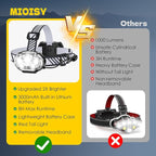 Rechargeable Headlamp, High Lumen 5 LED Head Lamp with Red White Light,IPX4 Waterproof Headlight,8 Mode Head Flashlight for Outdoor Running Hunting Fishing Hiking Camping Gear-2Pack