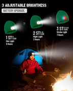 Beanie Headlamp - Unisex Winter Knit Cap Gifts for Men Dad Father with LED Hands Free USB Rechargeable Caps