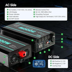 HQST 3000W Pure Sine Wave Inverter 12V DC to 110V AC Converter, w/ 6000W Peak, GFCI Protection, 4X AC Sockets, Hardwire Port, Remote, Solar Power Inverters for Vehicles, Camping, RVs, Home, Off Grid
