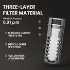Collapsible Squeeze Water Filter Bottle with Filter with NSF/FDA Certification Befree or Peak Series replacement for Hiking,Running,Camping,Travel,Cycling,BPA-Free (Grey-filter element, 5000L)